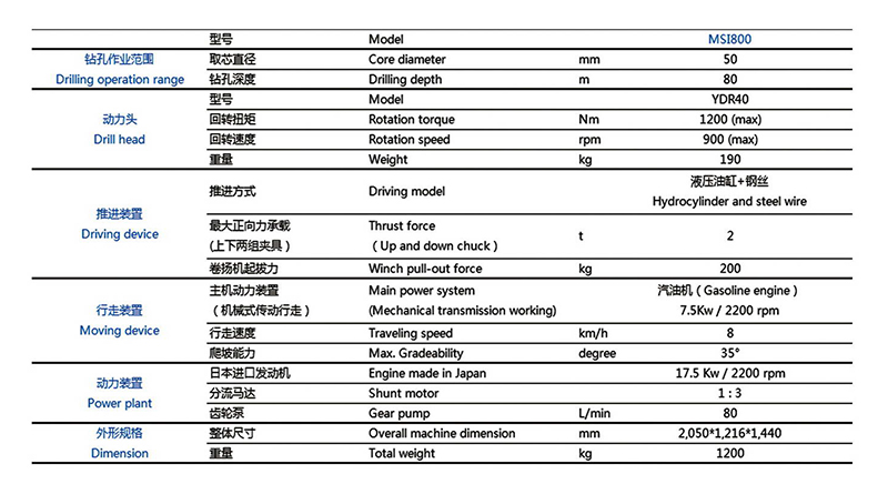 鉆機(jī)臺(tái)架鉆