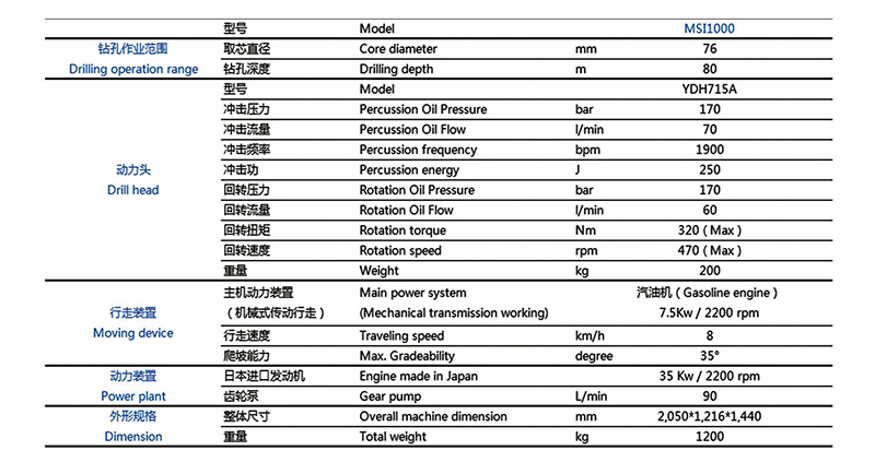 鉆機(jī)臺(tái)架鉆